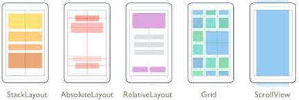 Types Of Xamarin Layouts